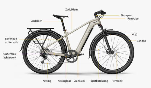 Affichage des noms des composants du cadre, à l'exemple du vélo électrique Fiido Nomads.