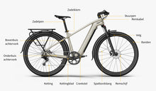 Affichage des noms des composants du cadre, à l'exemple du vélo électrique Fiido Nomads.