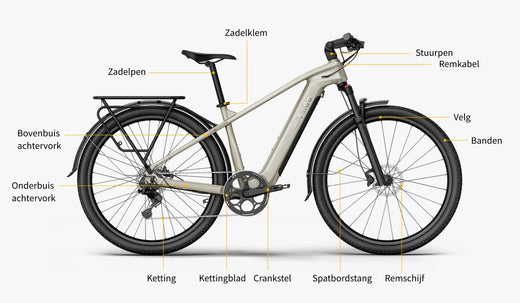 Affichage des noms des composants du cadre, à l'exemple du vélo électrique Fiido Nomads.