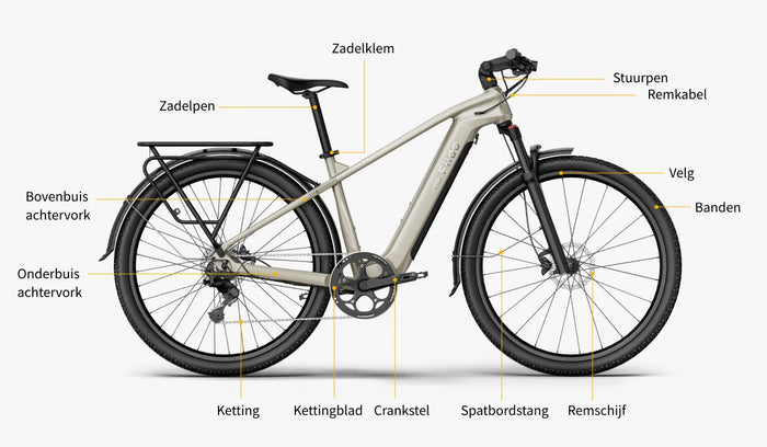 Affichage des noms des composants du cadre, à l'exemple du vélo électrique Fiido Nomads.